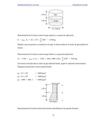 PROBLEMAS DE MECANICA DE LOS FLUIDOS PROPIEDADES DE LOS FLUIDOS
_______________________________________________________________________________________________________________________________________________________________________________________________________________________________________________________________________________
72
Determinación de la fuerza contra la tapa superior y su punto de aplicación
F1 = paire A1 = 0.1 x 10 4
x
2
00.2
4
π
= 3140 kg
Debido a que la presión es constante en la tapa, la fuerza actúa en el centro de gravedad de la
misma.
Determinación de la fuerza contra la tapa inferior y su punto de aplicación
F2 = 3140 + γaceite h A1 = 3140 + 0.80 x 1000 x1.00 x
2
00.2
4
π
= 5625 kg.
Esta fuerza está aplicada el centro de gravedad del fondo, según lo explicado anteriormente
Diagrama de presiones contra la pared lateral
pA = 0.1 x 104
= 1000 kg/m2
pB = 0.1 x 104
= 1000 kg/m2
pC = 1000 + 800 x 1 = 1800 kg/m2
Determinación de la fuerza horizontal máxima absorbida por las paredes laterales
 