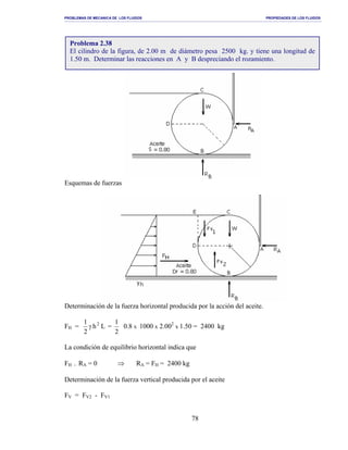 PROBLEMAS DE MECANICA DE LOS FLUIDOS PROPIEDADES DE LOS FLUIDOS
_______________________________________________________________________________________________________________________________________________________________________________________________________________________________________________________________________________
78
Esquemas de fuerzas
Determinación de la fuerza horizontal producida por la acción del aceite.
FH = Lh
2
1 2
γ =
2
1
0.8 x 1000 x 2.002
x 1.50 = 2400 kg
La condición de equilibrio horizontal indica que
FH − RA = 0 ⇒ RA = FH = 2400 kg
Determinación de la fuerza vertical producida por el aceite
FV = FV2 - FV1
Problema 2.38
El cilindro de la figura, de 2.00 m de diámetro pesa 2500 kg. y tiene una longitud de
1.50 m. Determinar las reacciones en A y B despreciando el rozamiento.
 