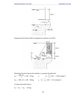 PROBLEMAS DE MECANICA DE LOS FLUIDOS PROPIEDADES DE LOS FLUIDOS
_______________________________________________________________________________________________________________________________________________________________________________________________________________________________________________________________________________
86
Esquemas de las fuerzas sobre la compuerta en contacto con el H2O
Determinación de las fuerzas horizontales y sus puntos de aplicación
FH1 =
2
0.3300 x
x 1.00 = 45 kg y b1 =
2
3
x 0.30 = 0.20 m desde A
FH2 = 600 x 0.3 x 1.00 = 180 kg y b2 =
1
2
x 0.30 = 0.15 m desde A
La fuerza horizontal total es
FH = FH1 + FH2 = 225 kg
 