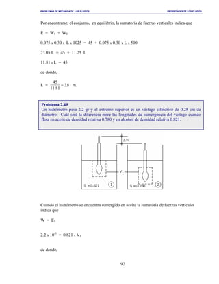 PROBLEMAS DE MECANICA DE LOS FLUIDOS PROPIEDADES DE LOS FLUIDOS
_______________________________________________________________________________________________________________________________________________________________________________________________________________________________________________________________________________
92
Por encontrarse, el conjunto, en equilibrio, la sumatoria de fuerzas verticales indica que
E = W1 + W2
0.075 x 0.30 x L x 1025 = 45 + 0.075 x 0.30 x L x 500
23.05 L = 45 + 11.25 L
11.81 x L = 45
de donde,
L =
45
11.81
= 381. m.
Cuando el hidrómetro se encuentra sumergido en aceite la sumatoria de fuerzas verticales
indica que
W = E1
2.2 x 10-3
= 0.821 x V1
de donde,
Problema 2.49
Un hidrómetro pesa 2.2 gr y el extremo superior es un vástago cilíndrico de 0.28 cm de
diámetro. Cuál será la diferencia entre las longitudes de sumergencia del vástago cuando
flota en aceite de densidad relativa 0.780 y en alcohol de densidad relativa 0.821.
 