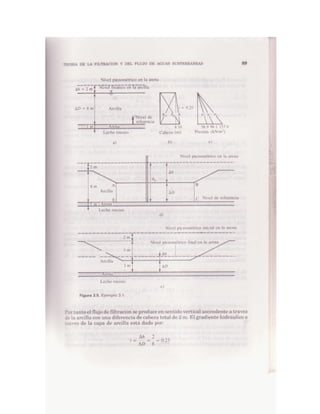 Mecanica de-suelos - Peter L. Berry