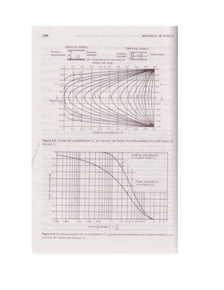 Mecanica de-suelos - Peter L. Berry