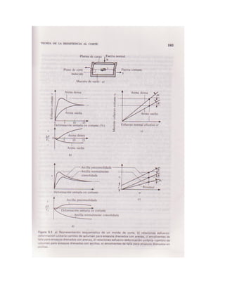 Mecanica de-suelos - Peter L. Berry