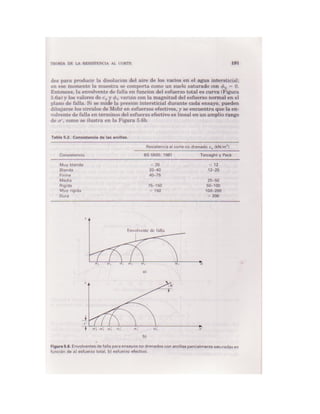 Mecanica de-suelos - Peter L. Berry