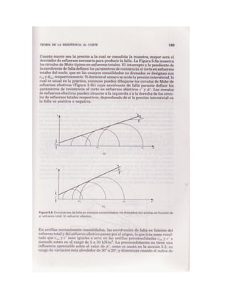 Mecanica de-suelos - Peter L. Berry