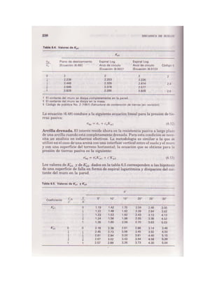 Mecanica de-suelos - Peter L. Berry