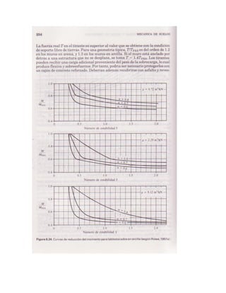 Mecanica de-suelos - Peter L. Berry