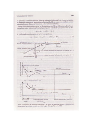 Mecanica de-suelos - Peter L. Berry