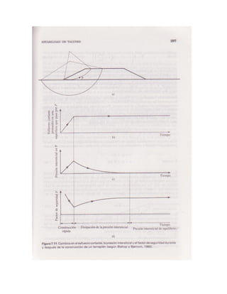 Mecanica de-suelos - Peter L. Berry
