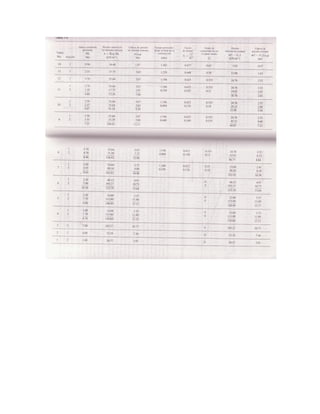 Mecanica de-suelos - Peter L. Berry