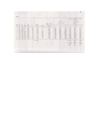 Mecanica de-suelos - Peter L. Berry