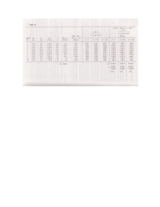 Mecanica de-suelos - Peter L. Berry