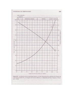 Mecanica de-suelos - Peter L. Berry