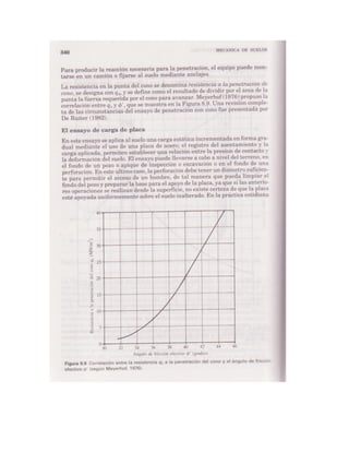Mecanica de-suelos - Peter L. Berry