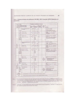 Mecanica de-suelos - Peter L. Berry