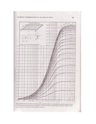 Mecanica de-suelos - Peter L. Berry