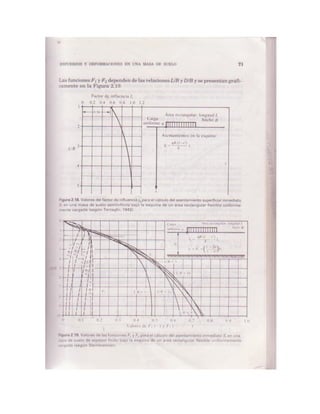 Mecanica de-suelos - Peter L. Berry