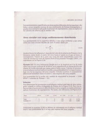 Mecanica de-suelos - Peter L. Berry
