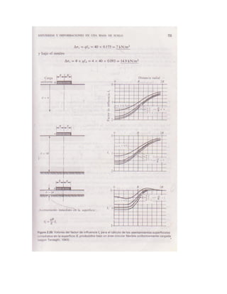 Mecanica de-suelos - Peter L. Berry