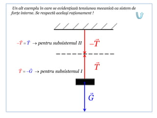 Un alt exemplu în care se evidenţiază tensiunea mecanică ca sistem de
forţe interne. Se respectă acelaşi raţionament !




                                             
    T   T      pentru subsistemul II           T

                                               
    
    T
         
         G      pentru subsistemul I
                                               T

                                           
                                           G
 