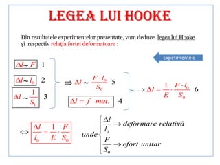 LEGEA LUI HOOKE
    Din rezultatele experimentelor prezentate, vom deduce legea lui Hooke
    şi respectiv relaţia forţei deformatoare :

                                                                  Expetimentele
    l~ F 1

l ~ l0 2                              F l0
                              l   ~    S0
                                           5
                                                                  1 F l0
     1                                                      l            6
l              3                                                  E S0
    ~S                    l        f mat.      4
       0


                                          l
           l       1 F                             deformare relativă
                                         l0
         l0        E S0           unde
                                         F
                                                   efort unitar
                                         S0
 