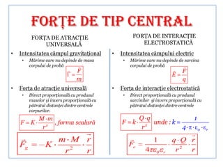 FORŢE DE TIP CENTRAL
          FORŢA DE ATRACŢIE                             FORŢA DE INTERACŢIE
              UNIVERSALĂ                                   ELECTROSTATICĂ
•   Intensitatea câmpul gravitaţional         •   Intensitatea câmpului electric
     •   Mărime care nu depinde de masa            •   Mărime care nu depinde de sarcina
         corpului de probă                            corpului de probă        
                                F                                               F
                                                                            E
                                 m                                                q
•   Forţa de atracţie universală              •   Forţa de interacţie electrostatică
     •   Direct proporţională cu produsul          •   Direct proporţională cu produsul
         maselor şi invers proporţională cu            sarcinilor şi invers proporţională cu
         pătratul distanţei dintre centrele            pătratul distanţei dintre centrele
         corpurilor.
             M m                                            Q q                         1
    F    K      2
                  , forma scalară                 F     k      2
                                                                 unde : k
              r                                              r                   4          0   r
                                                                               
                  m M r                                          1        q Q r
    Fg           K                                     Fe
                    r2 r                                      4     0   r    r2 r
 