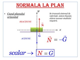 Normala la plan
                        y
• Cazul planului                Se trasează sistemul de
                                referinţă- sistem biaxial,
  orizontal                     sistem necesar studiului
            REACŢIUNE           mişcării.

                            N
                                           x

                        G                     
             ACŢIUNE
                                N              G

   scalar               N       G
 