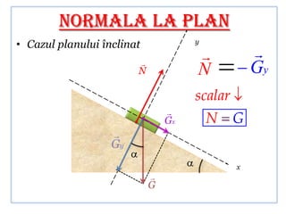 Normala la plan
                                     y
• Cazul planului înclinat
                        
                                             
                        N            N        Gy
                                     scalar
                                
                                Gx     N G
                   
                   Gy
                                          x
                            
                            G
 