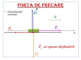 FORŢA DE FRECARE
• Cazul planului
                   y
  orizontal        N              
                                  a

                                 
   Ff                             Ft
                                              x



                        
                        F f se opune deplasării
                   
                   G
 