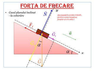 FORŢA DE FRECARE
• Cazul planului înclinat
                                    y
  - la coborâre                 N        Am revenit la poziţia iniţială ,
                                         pentru a avea imaginea
                                         forţelor şi a le edita !
                   
                   Ff
                                                       
                                    Gt                  a
                    
                    Gn
                                                                        x
                            
                            G
 