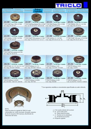 Tapones
de bloque
Enfriadores
de aceite
Kits de
distribución
Poleas
Alternador
Tensores Tapones y
Varillas aceite
Cárters y
Tapones
Poleas
Cigüeñal
16
MOTOR
VAG (Audi, Seat, VW) 1.9 TDI
Ref. Adap. 038 105 243
423.305 Ø 143 mm. 6 canales
VAG (Audi,Seat,Skoda,VW) 1.9 TDI
Ref. Ad. 038 105 243 K / 038 105 268
423.307 Ø 143 mm. 6 canales
VAG (Seat, Skoda, VW) 1.9 SDI
Ref. Adap. 038 105 243 M
423.312 Ø 143 mm. 6 canales
VAG (Skoda, VW) 1.9 / 2.0 TDI
Ref. Adap. 03G 105 243 B
423.311 Ø 143 mm. 5+4 canales
VAG motores 1.9 TDI / 2.0 TDI
Ref. Adap. 03G 105 243
423.355 Ø 143 mm. 6 canales
VAG (Audi, VW) motores 2.5 TDI
Ref. Adap. 074 105 251 AC / N / R / T
423.303 Ø 194 mm. 6 canales
VAG motores 2.5 / 2.8 TDI
Ref. Adap. 059 105 251 AC / M
423.308 Ø 192 mm. 4+6 canales
VAG (Audi, VW) mot. 2.7/3.0 TDI
Ref. Adap. 059 105 251 AD / S
423.309 Ø 192 mm. 6 canales
VAG (Audi A8) motores 4.0 TDI
Ref. Adap. 057 105 251 D
423.289 Ø 192 mm. 6 canales
VOLVO mot. 1.8 / 1.9 / 2.0 / 2.3 / 2.4
Ref. Adap. 30731039 / 8692285
428.136 Ø 156 mm. 6 canales
VOLVO motores 2.4 / 2.5
Ref. Adap. 30731045 / 8642173
428.137 Ø 156 mm. 5 canales
VOLVO motores 1.6 D
Ref. Adap. 31251290 / 31272289
421.223 Ø 162 mm. 6 canales
VOLVO motores 2.0 D
Ref. Adap. 1232958
421.224 Ø 161 mm. 6 canales
VOLVO motores 2.4 D/D5
Ref. 30731865 / 30637335 / 6842368
428.133 Ø 156 mm. 6 canales
VOLVO motores 2.4 D/D5
Ref. Adap. 30677464
428.134 Ø 176 mm. 5 canales
VOLVO motores 2.4 D5
Ref. Adap. 8642400
428.135 Ø 156 mm. 5 canales
VOLVO motores 2.5 TD
Ref. Ad. 8627933 / 9163918 / 9180620
423.303 Ø 194 mm. 6 canales
NOTA:
Todas las poleas de cigüeñal de TRICLO están
vulcanizadas con nitrilo inyectado, formando conjuntos
de más de una pieza (NO mazizas), absorbiendo las
vibraciones del motor.
a : nº de canales (dientes de la correa)
b : b1 : grosor plato polea
b2 : altura total de la polea
c: c1 : Ø polea (en la canaladura)
c2 : Ø máximo de la polea
d : Ø fijación cigüeñal
Ø c1
Ø c2
Ø
b1
b2
d
a
* Las siguientes medidas se encontraràn especificadas en cada vehículo.
 