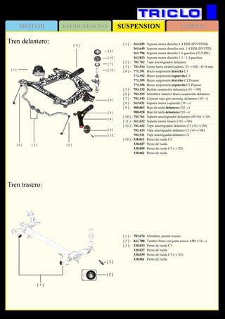 SUSPENSIONMOTOR REFRIGERACION VARIOS
232
CITROËN C2 y C3
Tren delantero: [ 1 ] - 	 361.695	 Soporte motor derecho 1.4 HDI (DV4TED4)
	 361.649	 Soporte motor derecho mot. 1.4 HDI (DV4TD)
	 361.796	 Soporte motor derecho 1.6 gasolina (TU5JP4)
	 361.813	 Soporte motor derecho 1.1 / 1.4 gasolina
[ 2 ] -	 781.762	 Tapa amortiguador delantero
[ 3 ] - 	 781.514	 Goma barra estabilizadora (’01→’04) - Ø 18 mm.
[ 4 ] - 	 771.391	 Brazo suspensión derecho C3
	 771.392	 Brazo suspensión izquierdo C3
	 771.395	 Brazo suspensión derecho C3 Picasso
	 771.396 	Brazo suspensión izquierdo C3 Picasso
[ 5 ] - 	 781.132	 Bieleta suspensión delantera (‘01→’09)
[ 6 ] - 	 781.515	 Silentbloc anterior brazo suspensión delantero
[ 7 ] - 	 781.143	 Cojinete tope giro amortig. delantero (‘01→)
[ 8 ] - 	 361.631	 Soporte motor izquierdo (‘01→)
[ 9 ] - 	 908.062	 Buje de rueda delantero (‘01→)
	 908.028 	Buje de rueda delantero (‘01→)
[ 10 ] - 	781.761	 Soporte amortiguador delantero (09/‘04→’10)
[ 11 ] - 	361.632	 Soporte motor trasero (‘01→’06)
[ 12 ] - 	781.412	 Tope amortiguador delantero C3 (‘01→’04)
	 781.415	 Tope amortiguador delantero C3 (‘01→’08)
	 781.511	 Tope amortiguador delantero C2
[ 13 ] - 338.013		 Perno de rueda C3
	 338.027	 Perno de rueda
	 338.059	 Perno de rueda C3 (→’02)
	 338.061	 Perno de rueda
Tren trasero:
[ 1 ] - 	 781.674	 Silentbloc puente trasero
[ 2 ] - 	 841.780	 Tambor freno con junta sensor ABS (‘10→)
[ 3 ] - 	 338.013	 Perno de rueda C3
	 338.027	 Perno de rueda
	 338.059	 Perno de rueda C3 (→’02)
	 338.061	 Perno de rueda
 