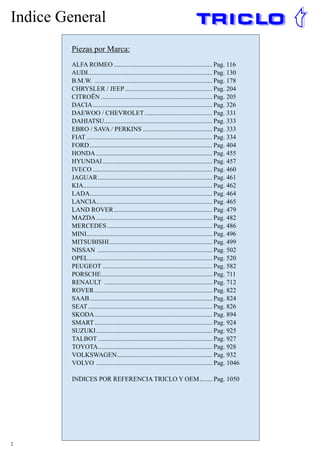 2
Indice General
Piezas por Marca:
ALFA ROMEO.............................................................. Pag. 116
AUDI.............................................................................. Pag. 130
B.M.W. .......................................................................... Pag. 178
CHRYSLER / JEEP....................................................... Pag. 204
CITROËN...................................................................... Pag. 205
DACIA........................................................................... Pag. 326
DAEWOO / CHEVROLET........................................... Pag. 331
DAHIATSU.................................................................... Pag. 333
EBRO / SAVA / PERKINS............................................ Pag. 333
FIAT............................................................................... Pag. 334
FORD............................................................................. Pag. 404
HONDA......................................................................... Pag. 455
HYUNDAI..................................................................... Pag. 457
IVECO........................................................................... Pag. 460
JAGUAR........................................................................ Pag. 461
KIA................................................................................. Pag. 462
LADA............................................................................. Pag. 464
LANCIA......................................................................... Pag. 465
LAND ROVER.............................................................. Pag. 479
MAZDA......................................................................... Pag. 482
MERCEDES.................................................................. Pag. 486
MINI............................................................................... Pag. 496
MITSUBISHI................................................................. Pag. 499
NISSAN ........................................................................ Pag. 502
OPEL.............................................................................. Pag. 520
PEUGEOT..................................................................... Pag. 582
PORSCHE...................................................................... Pag. 711
RENAULT .................................................................... Pag. 712
ROVER.......................................................................... Pag. 822
SAAB............................................................................. Pag. 824
SEAT.............................................................................. Pag. 826
SKODA.......................................................................... Pag. 894
SMART.......................................................................... Pag. 924
SUZUKI......................................................................... Pag. 925
TALBOT........................................................................ Pag. 927
TOYOTA........................................................................ Pag. 928
VOLKSWAGEN............................................................ Pag. 932
VOLVO ......................................................................... Pag. 1046
INDICES POR REFERENCIA TRICLO Y OEM......... Pag. 1050
 