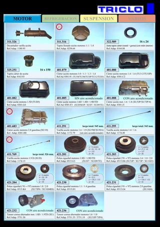 SUSPENSIONREFRIGERACIONMOTOR VARIOS
320
CITROËN ZX
401.079
Cárter aceite motores 1.0 / 1.1 / 1.3 / 1.4
Ref.Ad. 0301.91 (TU1M/TU3M/TU3JP/TU3-2/TUD3)
401.080
Cárter aceite motores 1.4 / 1.6 (TU3-2/TU5JP)
Ref.Adap. 0301.C2
401.082
Cárter aceite motores 1.5D (TUD5)
Ref.Adap. 0301.G4
401.085
Cárter aceite motores 1.6D / 1.8D / 1.9D/TD
Ref.Ad. 0301.F3 (XUD5M/JP / XUD7 / XUD9/TE)
SIN aire acondicionado
421.201
Polea cigueñal motores 1.8D / 1.9D/TD
Ref.Adap. 0515.G3 (XUD7 / XUD9/TE)
a = 6 canales
b = 24 / 32 / 45
c = 152
d = 30 421.203
Polea cigueñal (‘91→’97) motores 1.6 / 1.8 / 2.0
Ref.Adap. 0515.H6 (XU5JP / XU7JP / XU10J2)
a = 6 canales
b = 27,5 / 45
c = 127
d = 30
421.204
Polea cigueñal (‘91→’97) motores 1.8 / 2.0
Ref.Adap. 0515.K6 (XU7JP4 / XU10J4RS)
a = 6 canales
b = 28 / 39
c = 128
d = 30
411.295
Varilla aceite motores 1.4 / 1.6
Ref.Adap. 1174.49
largo total: 543 mm.411.291
Varilla aceite motores 1.6 / 1.9 (XU5M/XU9JA)
Ref.Adap. 1172.79 (sin aire acondicionado)
largo total: 545 mm.
421.232
Tensor correa alternador mot. 1.8D / 1.9TD (XU)
Ref.Adap. 5751.30
CON aire acondicionado 421.236
Tensor correa alternador motores 1.6 / 1.8
Ref.Adap. 5751.35 / 5751.19 (XU5JP/7JP4)
CON aire acondicionado
325.251
Tapón cárter de aceite
Ref.Adap. 0163.93
16 x 150
311.326
Decantador varilla aceite
Ref.Adap. 1180.95
322.589
Junta tapón cárter (metal + goma) (con retén interior)
Ref.Adap. 0164.88
16 x 24
421.230
Polea cigueñal motores 1.1 / 1.4 gasolina
Ref.Adap. 0515.H1
a = 5 canales
b = 22,2
c = 126,5 / 133
d = 44 421.231
Polea cigueñal (‘91→’97) motores 2.0 gasolina
Ref.Adap. 0515.G6 (XU10J4)
a = 6 canales
b = 28
c = 126,5 / 132
d = 42
401.088
Cárter aceite mot. 1.6 / 1.8 (XU5JP/XU7JP/4)
Ref.Adap. 0301.J1
CON aire acondicionado
401.683
Cárter aceite motores 2.0 gasolina (XU10)
Ref. Adap. 0301.H0
New
2012
311.316
Tapón llenado aceite motores 1.1 / 1.4
Ref.Adap. 0258.64
New
2013
411.769
Varilla aceite motores 1.9 D (XUD)
Ref.Adap. 1174.15
largo total: 526 mm.
New
2013
 