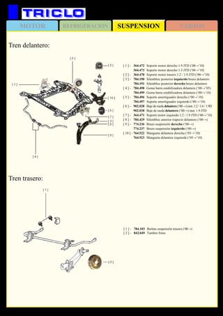 SUSPENSIONMOTOR REFRIGERACION VARIOS
349
FIAT Dobló
Tren delantero:
Tren trasero:
[ 1 ] - 	 784.103	 Bieleta suspensión trasera (‘00→)
[ 2 ] - 	 842.049	 Tambor freno
[ 1 ] - 	 364.472	 Soporte motor derecho 1.9 JTD (‘00→’10)
	 364.473	 Soporte motor derecho 1.3 JTD (‘04→’10)
[ 2 ] -	 364.470	 Soporte motor trasero 1.2 / 1.9 JTD (‘00→’10)
[ 3 ] - 	 784.190	 Silentbloc posterior izquierdo brazo delantero
	 784.191	 Silentbloc posterior derecho brazo delantero
[ 4 ] - 	 784.498 	Goma barra estabilizadora delantera (‘00→’05)
	 784.499	 Goma barra estabilizadora delantera (‘00→’10)
[ 5 ] - 	 784.496	 Soporte amortiguador derecho (‘00→’10)
	 784.497	 Soporte amortiguador izquierdo (‘00→’10)
[ 6 ] - 	 902.028	 Buje de rueda delantero (‘00→) mot. 1.2 / 1.6 / 1.9D
	 902.038	 Buje de rueda delantero (‘00→) mot. 1.9 JTD
[ 7 ] - 	 364.471	 Soporte motor izquierdo 1.2 / 1.9 JTD (‘00→’10)
[ 8 ] - 	 784.429	 Silentbloc anterior trapecio delantero (‘00→)
[ 9 ] - 	 774.236	 Brazo suspensión derecho (‘00→)
	 774.237	 Brazo suspensión izquierdo (‘00→)
[ 10 ] - 	764.522	 Mangueta delantera derecha (‘05→’10)
	 764.523	 Mangueta delantera izquierda (‘05→’10)
 