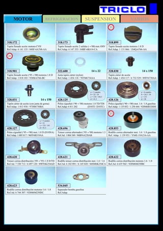 SUSPENSIONREFRIGERACIONMOTOR VARIOS
404
FORD Escort / Orion
428.126
Polea cigueñal (‘90→’00) mot. 1.6 / 1.8 gasolina
Ref.Adap. 1 135 052 / 1 250 444 / 928M6B320DE
a = 6 canales
b = 24,5 / 36
c = 131
d = 28
428.127
Polea cigueñal (‘95→’00) mot. 1.8 D (D18NA)
Ref.Adap. 1 005 817 / 96FF6B319AA
a = 5 canales
b = 21
c = 133 / 141
d = 41,5
534.045
Separador bomba gasolina
Ref.Adap.
428.620
Tensor correa distribución (‘89→’95) 1.8 D/TD
Ref.Ad. 7 330 712 / 6 497 120 / 89FF6K254AD
428.621
Rodillo tensor correa distribución mot. 1.4 / 1.6
Ref.Ad. 6 182 891 / 6 145 028 / 84SM6K254CA
428.622
Rodillo correa distribución motores 1.6 / 1.8
Ref.Ad. 6 635 942 / 928M6M250BC
428.623
Rodillo correa distribución motores 1.6 / 1.8
Ref.Ad. 6 744 307 / 928M6M250DC
328.030
Tapón cárter de aceite
Ref.Adap. 1 454 117 / 6 732 529 / 89FF6730AA
14 x 150
328.031
Tapón cárter de aceite (con junta de goma)
Ref.Adap. 1 013 938 / 97JM6730BA
14 x 150
318.173
Tapón llenado aceite 2 salidas (→’00) mot. OHV
Ref.Adap. 6 147 353 / 84BF-6K614-CA
318.172
Tapón llenado aceite motores CVH
Ref.Adap. 6 141 135 / 84SF-6A768-AA
322.600
Junta tapón cárter (nylon)
Ref.Adap. 1 454 118 / 70TM6734AA
14 x 22
428.125
Polea cigueñal (‘90→’00) motores 1.8 TD/TDI
Ref.Adap. 6 811 202 (D18TI / D18TC)
a = 5 canales
b = 22 / 24
c = 134 / 144,5
d = 41,5
428.696
Tensor correa alternador (‘95→’00) motores 1.3
Ref.Ad. 1 004 549 / 96BF6A228AB
318.899
Tapón llenado aceite motores 1.8 D
Ref.Adap. 1 131 866 / 1S4Q-6766-AA
New
2013
318.901
Tapón llenado aceite (‘95→’00) motores 1.8 D
Ref.Adap. 1 018 103 / 938M-6766-BC
New
2013
428.853
Rodillo correa alternador mot. 1.6 / 1.8 gasolina
Ref. Adap. 1 139 951 / YS4E-19A216-AA
New
2013
 