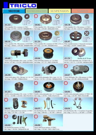 SUSPENSIONREFRIGERACIONMOTOR VARIOS
423
421.223
Polea cigueñal (‘04→) motores 1.6 TDCi
Ref.Adap. 1 517 976 / 1 319 519 / 3M5Q6B319CA
a = 6 canales
b = 25,75 / 35,5
c = 153 / 162
d = 30
421.234
Tensor correa alternador mot. 2.0 TDCI (‘03→)
Ref.Ad. 1 310 771 / 1 253 954 / 4M5Q6A228FD
Rodillo de Ø 70 mm.
421.224
Polea cigueñal (‘04→) motores 2.0 TDCi (136 cv)
Ref.Adap. 1 231 959 / 3M5Q6B319AA
a = 6 canales
b = 26,5
c = 154 / 158
d = 16
428.138
Polea cigueñal (‘01→’04) motores 1.8 TDCI
Ref.Adap. 1 151 392 / 1 143 413 / 1S4Q6B319AE
a = 6 canales
b = 39,5 / 60
c = 138 / 153
d = 14
428.141
Polea cigueñal (‘98→’04) motores 1.8 DI/TDDI
Ref.Adap. 1 100 051 / 1 079 188 / XS4Q6B319FD
a = 6 canales
b = 28,5 / 49
c = 138 / 145
d = 14,5
421.253
Rodillo correa alternador (‘04→) mot. 1.6 TDCI
Ref.Ad. 1 142 000 / 1 222 856 / 2S6119A216CA
FORD Focus / C-Max
428.827
Tensor alternador (‘04→’08) motores 1.6 TDCI
Ref.Adap. 1 355 389 / 4M5Q-6A228-BB
New
2012
428.828
Kit distribución motores 1.8 TDCI
Ref. Adap. 1 198 056 / 2M5Q-6P250-AB
New
2012
428.836
Kit distribución (‘04→’11) motores 2.0 gasolina
Ref. Adap. 1 119 172 + 1 347 669 + 1 119 869
New
2012
428.498
Tensor correa altern. (‘98→’04) mot. 1.6 / 1.8 / 2.0
Ref.Adap. 1 073 096 / 97BB6A228AG
428.695
Tensor correa alternador (‘04→) mot. 1.8 / 2.0
Ref.Ad. 1 315 781 / 1 251 661 / 3M5Q6A228AD
428.685
Tensor correa alternador (‘98→) mot. 1.8 TDCI
Ref.Ad. 1 477 441 / 1 151 207 / 5M5Q10D310AB
428.846
Polea alternador motores 1.6 / 2.0 TDCI
Ref.Adap. 1 477 737 / 3M5T-10300-PD
New
2012
428.497
Polea cigueñal motores 1.3 Inyección monopunto
Ref.Adap. 1 136 693 / XS6E6312BA
a = 6 canales
b = 24,75 / 59
c = 132
d = 24,5
428.862
Polea cigueñal (‘04→’08) motores 1.8 TDCI
Ref.Adap. 1 339 469 / 4M5Q-6B319-BA
a = 6 canales
b = 28,5 / 49
c = 138 / 145
d = 14,5
New
2013
428.879
Kit distribución (‘02→’05) motores 1.6 ZETEC
Ref. Adap. 1 089 822 + 1 701 389 + 1 089 823
New
2013
428.911
Kit tensor cadena arbol levas motores 1.6 TDCI
Ref. Adap. 1 231 282 + 1 231 280
New
2013
438.890
Sensor árbol levas motores 1.8 TDCI
Ref. Adap. 1 355 063 / 5M51-12K073-AA
New
2013
428.853
Rodillo correa alternador mot. 1.4 / 1.6 gasolina
Ref. Adap. 1 139 951 / YS4E-19A216-AA
New
2013
428.854
Rodillo correa alternador motores 1.8 TDCI / DI
Ref. Adap. 1 145 493 / 98FF-19A216-BD
New
2013
 