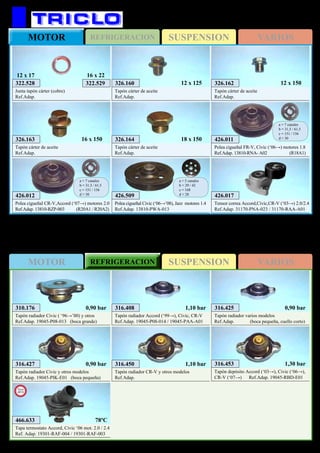 SUSPENSIONMOTOR REFRIGERACION VARIOS
SUSPENSIONREFRIGERACIONMOTOR VARIOS
455
HONDA
310.176
Tapón radiador Civic ( ‘96→’00) y otros
Ref.Adap. 19045-P08-013 (boca grande)
0,90 bar
316.427
Tapón radiador Civic y otros modelos
Ref.Adap. 19045-PIK-E01 (boca pequeña)
0,90 bar
316.408
Tapón radiador Accord (‘99→), Civic, CR-V
Ref.Adap. 19045-P08-014 / 19045-PAA-A01
1,10 bar
316.450
Tapón radiador CR-V y otros modelos
Ref.Adap.
1,10 bar
316.425
Tapón radiador varios modelos
Ref.Adap. (boca pequeña, cuello corto)
0,90 bar
426.012
Polea cigueñal CR-V,Accord (‘07→) motores 2.0
Ref.Adap. 13810-RZP-003 (R20A1 / R20A2)
a = 7 canales
b = 31,5 / 61,5
c = 151 / 156
d = 30
322.528
Junta tapón cárter (cobre)
Ref.Adap.
12 x 17
322.529
16 x 22
426.011
Polea cigueñal FR-V, Civic (‘06→) motores 1.8
Ref.Adap. 13810-RNA- A02 (R18A1)
a = 7 canales
b = 31,5 / 61,5
c = 151 / 156
d = 30
426.509
Polea cigueñal Civic (‘06→’08), Jazz motores 1.4
Ref.Adap. 13810-PWA-013
a = 5 canales
b = 29 / 42
c = 168
d = 28
326.162
Tapón cárter de aceite
Ref.Adap.
12 x 150326.160
Tapón cárter de aceite
Ref.Adap.
12 x 125
326.163
Tapón cárter de aceite
Ref.Adap.
16 x 150 326.164
Tapón cárter de aceite
Ref.Adap.
18 x 150
316.453
Tapón depósito Accord (‘03→), Civic (‘06→),
CR-V (‘07→) Ref.Adap. 19045-RBD-E01
1,30 bar
426.017
Tensor correa Accord,Civic,CR-V (‘03→) 2.0/2.4
Ref.Adap. 31170-PNA-023 / 31170-RAA-A01
466.633
Tapa termostato Accord, Civic ‘06 mot. 2.0 / 2.4
Ref. Adap. 19301-RAF-004 / 19301-RAF-003
New
2013
78ºC
 