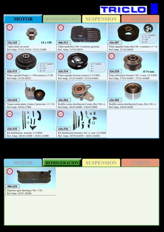 SUSPENSIONREFRIGERACIONMOTOR VARIOS
SUSPENSIONMOTOR REFRIGERACION VARIOS
462
426.504
Rodillo correa distribución Cerato, Rio (‘04→)
Ref.Adap. 24410-26000 / 24410-22000
426.505
Rodillo correa distribución Cerato, Rio (‘04→)
Ref.Adap. 24810-26020
426.018
Tensor correa altern. Cerato, Carens mot. 1.5 / 2.0
Ref.Adap. 24410-27000
406.513
Cárter aceite Rio (‘04→) motores gasolina
Ref. Adap. 21510-26010
New
2012
426.507
Polea cigueñal Cerato, Rio (‘04→) motores 1.5 / 1.6
Ref.Adap. 23124-26030
a = 4 + 4 canales
b = 37 / 47
c = 138
d = 24
486.628
Depósito agua Sportage (‘04→’10)
Ref.Adap. 25431-2E000
New
2012
KIA
426.520
Polea alternador Sorento (‘02→) mot. 2.5 CRDI
Ref.Adap. 37322-4A001 / 37321-4A000
New
2013
Ø 74 mm.
426.535
Kit distribución motores 1.5 CRDI
Ref. Adap. 24410-2A000 + 24361-2A000
New
2013
426.536
Kit distribución Sorento (‘02→) mot. 2.5 CRDI
Ref. Adap. 24370-4A030 + 24361-4A020
New
2013
426.533
Polea cigueñal Pregio (→’04) motores 2.5 TD
Ref.Adap. 23124-42032
a = 4 + 2 canales
b = 73
c = 173
d = 35
New
2013
426.534
Polea cigueñal Sorento motores 2.5 CRDI
Ref.Adap. 23123-4A030 / 23124-4A002
a = 7 canales
b =
c =
d =
New
2013
326.165
Tapón cárter de aceite
Ref.Adap. 21512-21010 / 21512-21000
New
2013
14 x 150
 