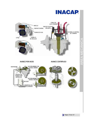 ÁREA
MECÁNICA
Página 119 de 137
TORNILLO
DE REGLAJE
MUELLE
CONTACTO MÓVIL
CONTACTO FIJO
LEVA
CABLE DE
ALTA TENSIÓN
TAPA DE PLÁSTICO
AISLANTE
ESCOBILLA CENTRAL
DE CARBÓN
AVANCE POR VACIO AVANCE CENTRÍFUGO
DIAFRAGMA SUCCIÓN MÍNIMA CON
AVANCE MÍNIMO
CÁPSULA DE
AVANCE POR
DEPRESIÓN
DIFUSOR
MARIPOSA DEL
ACELERADOR
SUCCIÓN MÁXIMA CON
AVANCE MÁXIMO
 