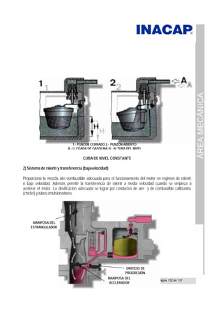 ÁREA
MECÁNICA
Página 132 de 137
CUBA DE NIVEL CONSTANTE
2) Sistema de ralentí y transferencia (bajavelocidad)
Proporciona la mezcla aire-combustible adecuada para el funcionamiento del motor en régimen de ralentí
o baja velocidad. Además permite la transferencia de ralentí a media velocidad cuando se empieza a
acelerar el motor. La dosificación adecuada se lograr por conductos de aire y de combustible calibrados
(chicler) y tubos emulsionadores.
1.- PUNZÓN CERRADO 2.- PUNZÓN ABIERTO
A.- LLEGADA DE GASOLINA H.- ALTURA DEL NIVEL
MARIPOSA DEL
ESTRANGULADOR
ORIFICIO DE
PROGRESIÓN
MARIPOSA DEL
ACELERADOR
 