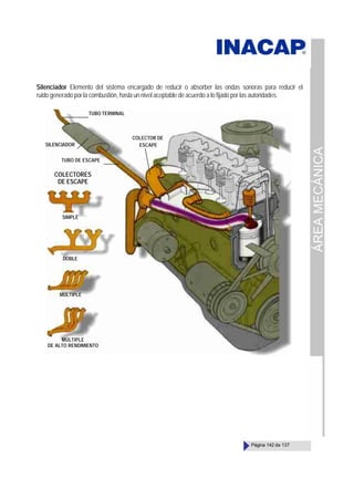 ÁREA
MECÁNICA
Página 142 de 137
Silenciador Elemento del sistema encargado de reducir o absorber las ondas sonoras para reducir el
ruido generado por la combustión, hasta un nivel aceptable de acuerdo a lo fijado por las autoridades.
TUBO TERMINAL
SILENCIADOR
TUBO DE ESCAPE
COLECTOR DE
ESCAPE
COLECTORES
DE ESCAPE
SIMPLE
DOBLE
MÚLTIPLE
MÚLTIPLE
DE ALTO RENDIMIENTO
 