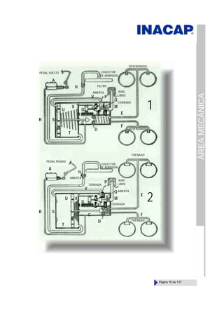 ÁREA
MECÁNICA
Página 19 de 137
PEDAL SUELTO COLECTOR
DE ADMISIÓN
DESFRENADO
CERRADA
FILTRO
ABIERTA AIRE
LIBRE
CERRADA
ABIERTA
AIRE
LIBRE
PEDAL PISADO
DESFRENADO
CERRADA
FRENADO
FRENADO
ABIERTA
COLECTOR
DE ADMISIÓN
R
L
J
A
B
C
D
F
E
G
S
T
U
X
V
M
P
Q
K
A
B
C
D
F
E
G
S
T
U X
V
M
P
Q
K
R
L
J
N
N
1
2
 