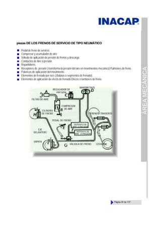 ÁREA
MECÁNICA
Página 20 de 137
piezas DE LOS FRENOS DE SERVICIO DE TIPO NEUMÁTICO
Pedal de freno de servicio.
Compresor y acumulador de aire.
Válvula de aplicación de presión de frenos y descarga.
Conductos de Aire a presión.
Repartidores.
Receptores de presión ( transforma la presión del aire en movimientos mecánico) Pulmones de freno.
Palancas de aplicación del movimiento.
Elementos de frenado por roce ( Balatas o segmentos de frenado).
Elementos de aplicación de efecto de frenado Discos o tambores de freno.
FILTRO DE AIRE
REGULADOR DE
PRESIÓN
MANÓMETROS
CILÍNDRO
DE FRENO
PEDAL DE FRENO
DEPÓSITO DE
AIRE A PRESIÓN
DEPÓSITO DE
AIRE A PRESIÓN
FRENOS TRASEROS
EJE
DELANTERO
ZAPATA
COMPRESOR
DE AIRE
VÁLVULA DE FRENO LEVA
 