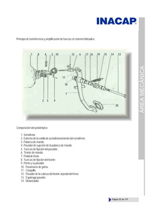 ÁREA
MECÁNICA
Página 22 de 137
Principio de transferencia y amplificación de fuerzas en sistema hidráulico.
Composición del pedal típico:
1. Servofreno.
2. Extremo de la varilla de acondicionamiento del servofreno.
3. Palanca de mando.
4. Pasador de sujeción de la palanca de mando.
5. Tuercas de fijación del pasador.
6. Tirante de mando.
7. Pedal de freno.
8. Tuercas de fijación del tirante.
9. Perno y su pasador.
10. Pasamuros de goma.
11. Casquillo.
12. Pasador de la cabeza del tirante alpedal del freno.
13. Espárrago pasante.
14. Distanciador.
1 8 4 3 10
2 5 9
7
18
11
12 6 17 16 19 15 14 13
20
 