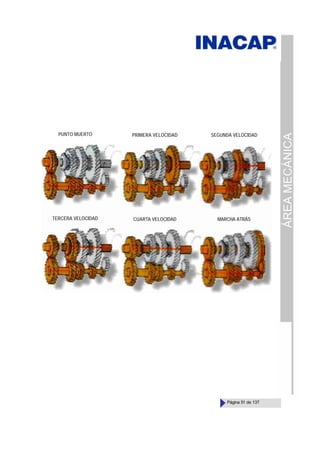 ÁREA
MECÁNICA
Página 51 de 137
PUNTO MUERTO PRIMERA VELOCIDAD SEGUNDA VELOCIDAD
TERCERA VELOCIDAD CUARTA VELOCIDAD MARCHA ATRÁS
 