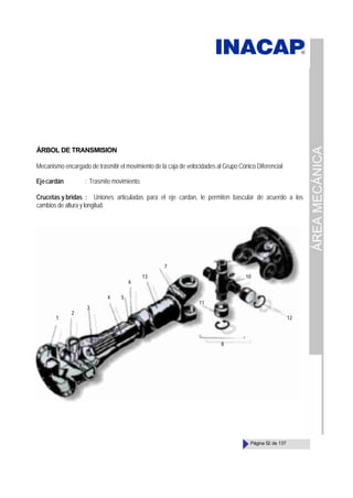 ÁREA
MECÁNICA
Página 52 de 137
ÁRBOL DE TRANSMISION
Mecanismo encargado de trasmitir el movimiento de la caja de velocidades al Grupo Cónico Diferencial
Ejecardán : Trasmite movimiento.
Crucetas y bridas : Uniones articuladas para el eje cardan, le permiten bascular de acuerdo a los
cambios de altura y longitud.
1
2
3
4 5
6
13
7
11
8
12
10
 