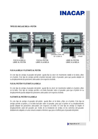 ÁREA
MECÁNICA
Página 69 de 137
TIPOS DE ANCLAJE BIELA –PISTÓN
FIJO A LA BIELA Y FLOTANTE AL PISTÓN
En este tipo de anclaje el pasador del pistón queda fijo (es decir sin movimiento radial) en la biela y libre
en el pistón. Este tipo de anclaje permite al pistón bascular sobre el pasador, para que pueda adoptar en
su desplazamiento las posiciones adecuadas con respecto a la biela.
FIJO AL PISTÓN Y FLOTANTE A LA BIELA
En este tipo de anclaje el pasador del pistón queda fijo (es decir sin movimiento radial) en el pistón y libre
en la biela. Este tipo de anclaje permite a la biela bascular sobre el pasador, para que el pistón en su
desplazamiento pueda adoptar las posiciones adecuadas con respecto a la biela.
FLOTANTE AL PISTÓN Y A LA BIELA
En este tipo de anclaje el pasador del pistón queda libre en la biela y libre en el pistón. Este tipo de
anclaje permite al pistón y a la biela bascular sobre el pasador, para que el pistón en su desplazamiento
pueda adoptar las posiciones adecuadas con respecto a la biela. En este tipo de anclaje se impide el
desplazamiento axial del pasador por medio de la instalación de circlips en los extremos del pasador
debidamente alojados en unas ranuras anulares interiores que pose el orificio para el pasador del pistón.
CIRCLIPS DEL
CIERRE
CASQUILLO DEL PIE
DE LA BIELA
MONTADO A
PRESIÓN
LIBRE
MONTADO A
PRESIÓN
LIBRE LIBRE
LIBRE
FIJO A LA BIELA
LIBRE AL PISTÓN
FIJO AL PISTÓN
LIBRE A LA BIELA
LIBRE AL PISTÓN
LIBRE A LA BIELA
 