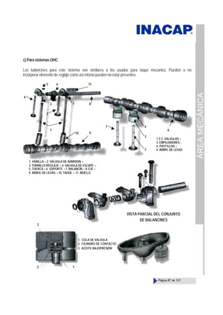 ÁREA
MECÁNICA
Página 87 de 137
c) Para sistemas OHC
Los balancines para este sistema son similares a los usados para taqué mecánico. Pueden o no
incorporar elemento de reglaje como así mismo pueden no estar presentes.
3
5
1
2
4
6 11
7 8
10 9
1
2
3
4
6
1. VARILLA – 2. VÁLVULA DE ADMISIÓN –
3. TORNILLO REGLAJE – 4. VÁLVULA DE ESCAPE –
5. TUERCA – 6. SOPORTE –7. BALANCÍN – 8. EJE –
9. ÁRBOL DE LEVAS – 10. TAQUE – 11. MUELLE
1 Y 2. VÁLVULAS –
3. EMPUJADORES -
4. PASTILLAS –
5. ÁRBPL DE LEVAS
VISTA PARCIAL DEL CONJUNTO
DE BALANCINES
1
2
3
1. COLA DE VÁLVULA
2. CILINDRO DE CONTACTO
3. ACEITE BAJOPRESIÓN
 