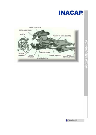 ÁREA
MECÁNICA
Página 8 de 137
BRAZO SUPERIOR
RÓTULA SUPERIOR
MUÑÓN
PUENTE DE SUSP. (CHASIS)
RÓTULA
SUPERIOR BRAZO
INFERIOR
MEDIO ELÁSTICO
AMORTIGUADOR
BARRA TENSORA BARRA
ESTABILIZADORA
 
